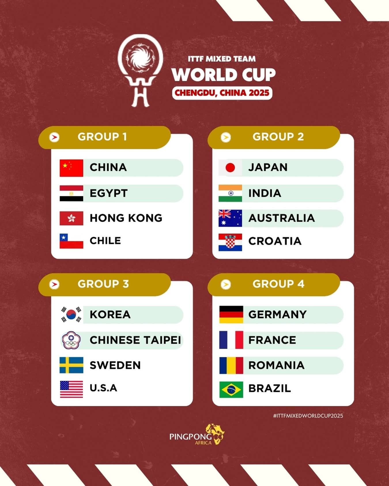 قرعة نارية تضع مصر مع الصين وهونج كونج في كأس العالم لتنس الطاولة المختلط